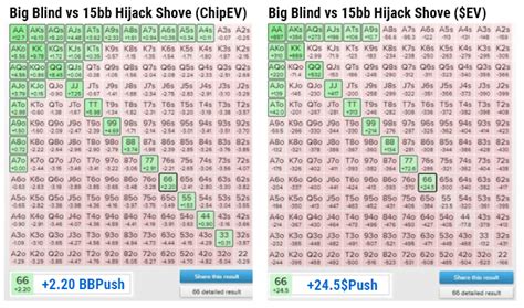 icm poker|ICM in Poker: A Thorough Explanation .